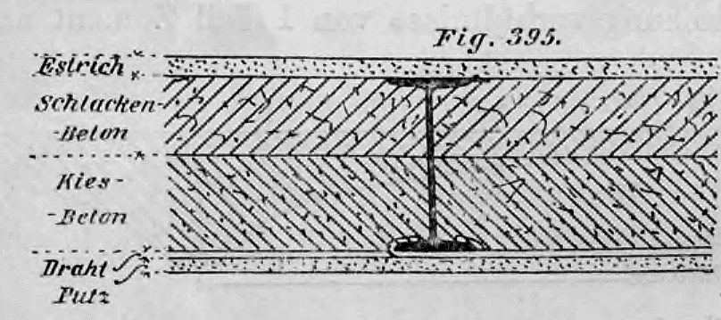 Schematischer Querschnitt einer ebenen Betondecke mit einer Putzträger-Konstruktion nach einem Entwurf von Architekt Ludolff.