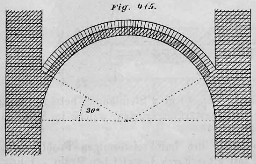 Querschnitt-Schema eines Tonnengewölbes mit horizontal überkragenden Schichten am Widerlager zur Reduzierung des Gewölbeschubs.
