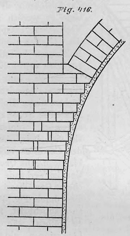 Querschnitt eines Gewölbeansatzes mit horizontal vorkragenden Backsteinschichten an der Laibung, die für eine spätere Verputzung unbehauen bleiben (Fig. 416).