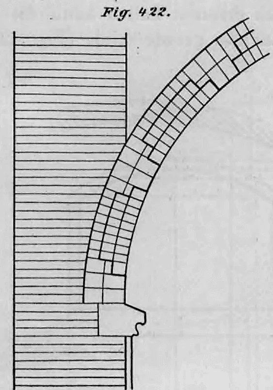 Schematische Detailzeichnung zum Wölbungsbeginn eines Kassettengewölbes direkt ab der Kämpferlinie (Fig. 422).
