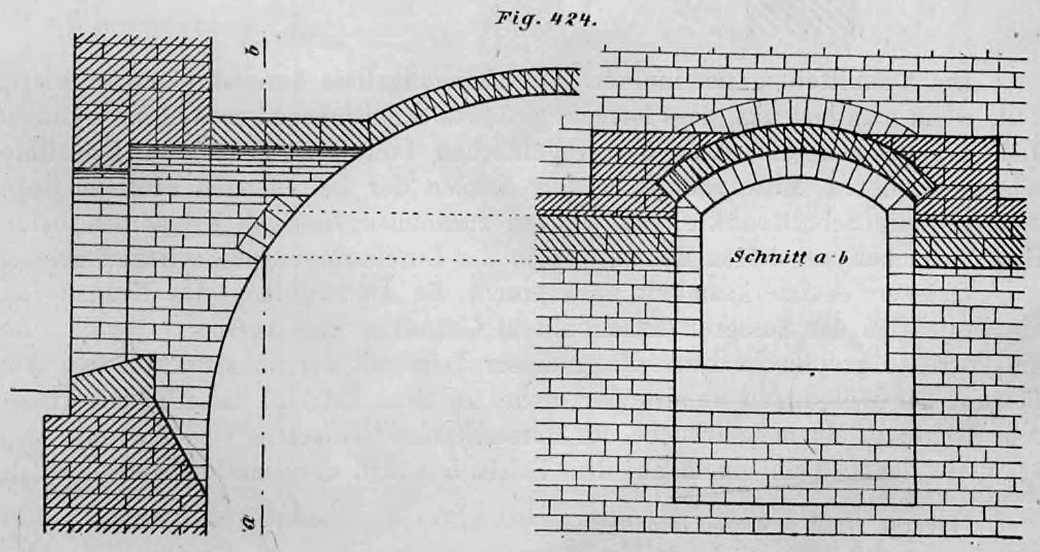 Fig. 424. Schnitt a-b