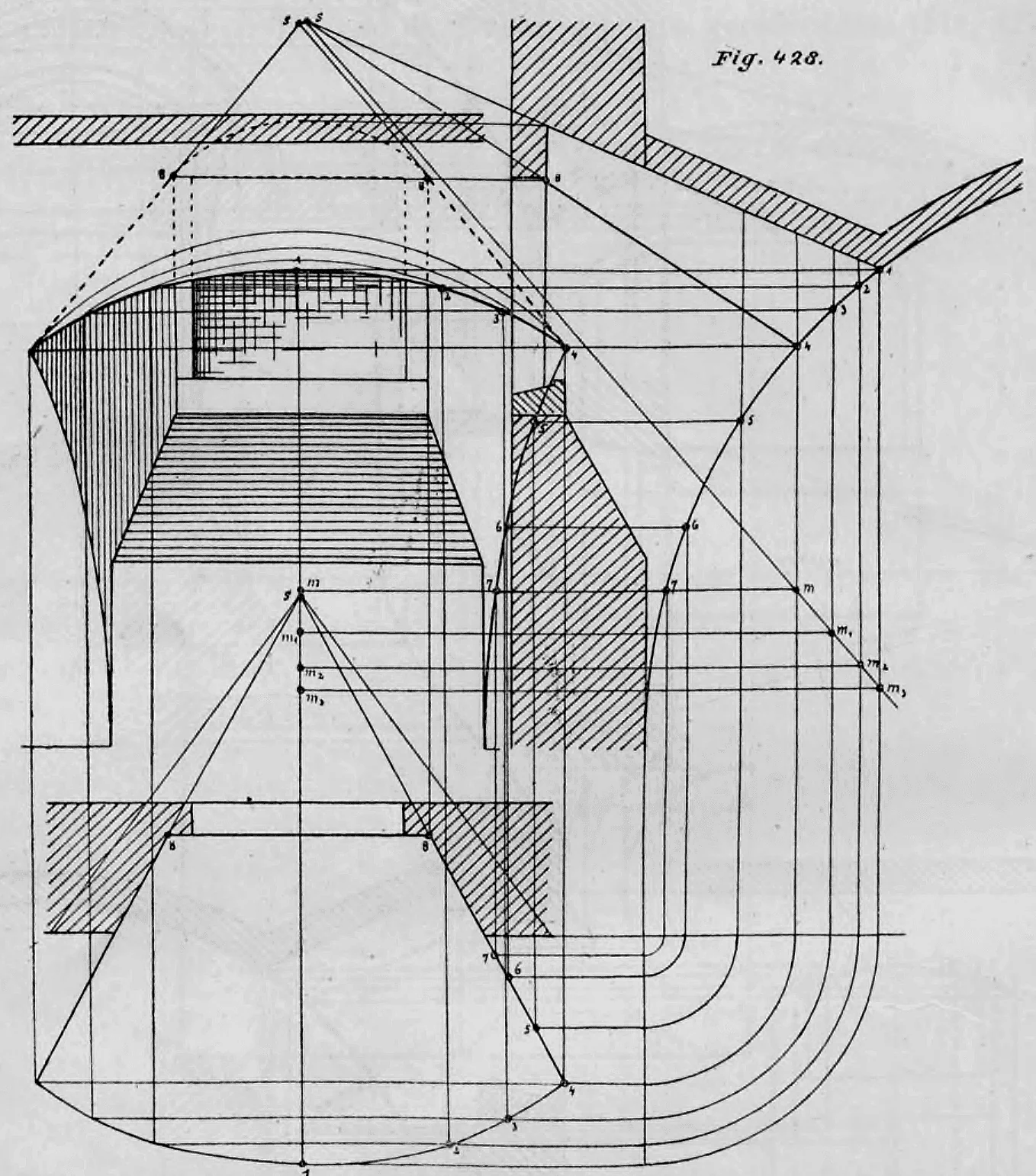 Geometrische Konstruktionszeichnung zur Ermittlung der Durchdringungslinien eines Tonnengewölbes mit einer ansteigenden Stichkappe und deren Gewölbekranz.