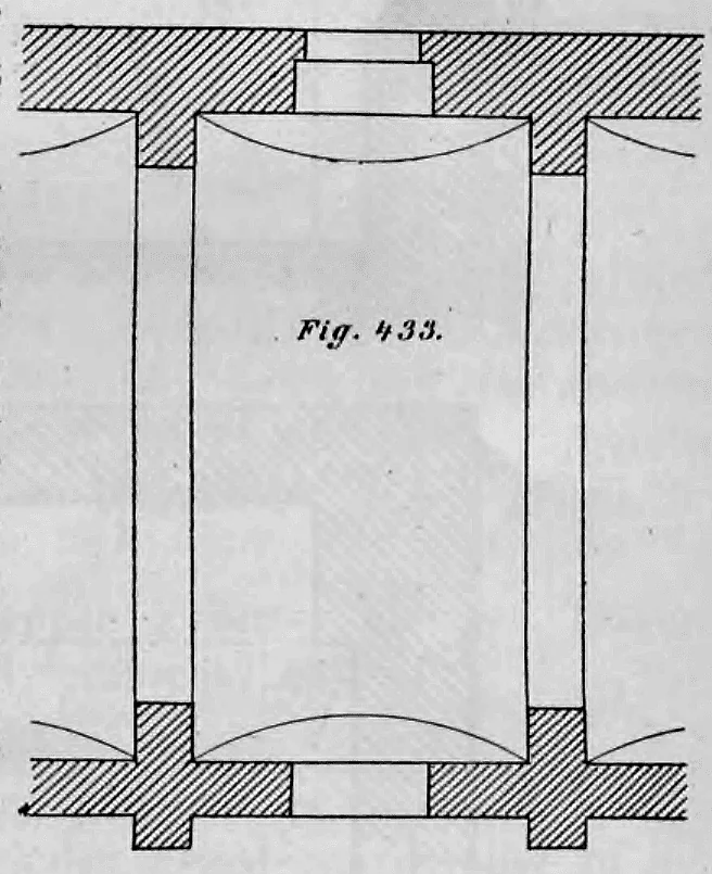 Fig. 433.