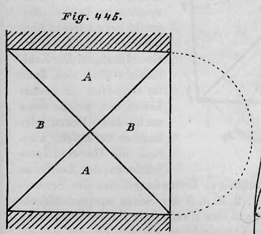Schematischer Grundriss zur geometrischen Zerlegung eines Tonnengewölbes über quadratischem Grundriss.