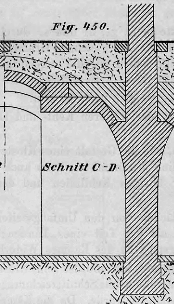 Ein bautechnischer Vertikalschnitt (Schnitt C–D) durch ein Klostergewölbe mit Stichkappe zur Veranschaulichung der Aufmauerung.