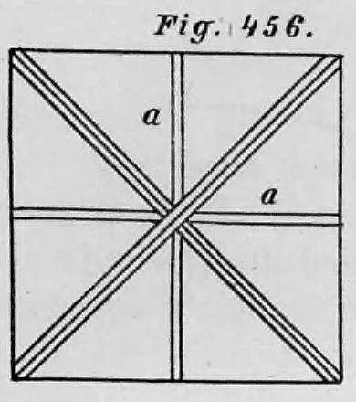 Schematischer Grundriss eines Lehrgerüsts für ein quadratisches Klostergewölbe mit diagonalen Hauptbögen und rechtwinklig verlaufenden Zwischenbögen (a).