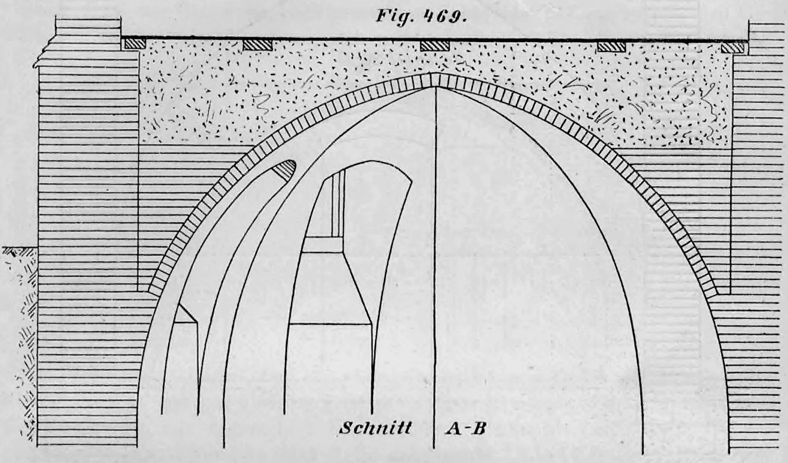 Fig. 469. Schnitt A-B