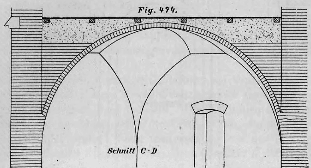 Technischer Querschnitt (Schnitt C-D) eines kombinierten Klostergewölbes aus einem historischen Lehrbuch der Baukonstruktion.