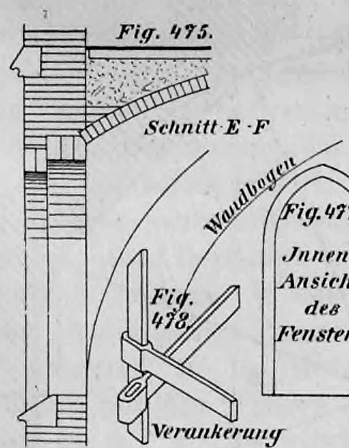 Technische Zeichnung eines Gewölbequerschnitts (Schnitt E-F) mit Darstellung des Mauerwerks und des Gewölbebogens.