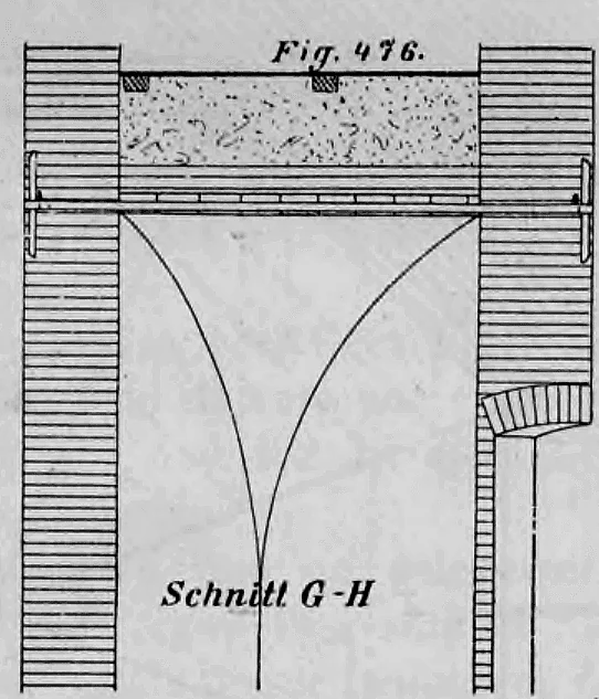 Technische Schnittzeichnung eines Gewölbesystems mit Verankerung und Deckenaufbau (Schnitt G-H).