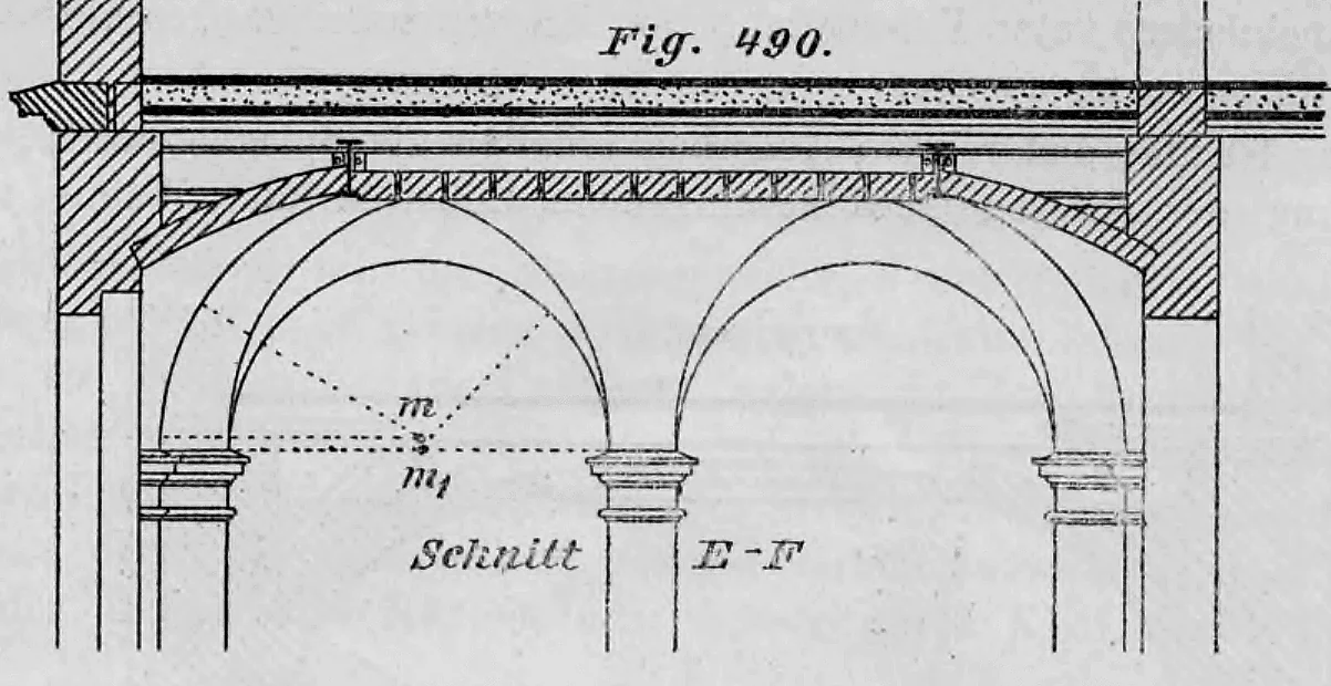 Technische Zeichnung im Querschnitt (Schnitt E-F) eines Spiegelgewölbes mit Stichkappen auf Säulenstützen.