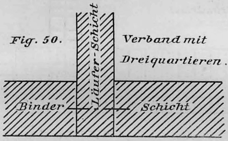 Schematische Darstellung eines Mauerverbands mit Dreiquartieren bei einer rechtwinklig einbindenden Mauer.