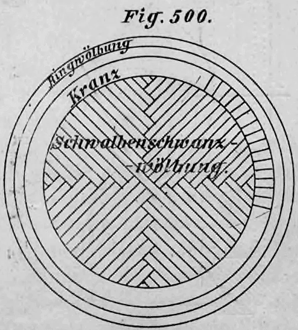 Zweiteilige architektonische Fachzeichnung zur Veranschaulichung von Gewölbekonstruktionen, bestehend aus einer isometrischen Detailansicht und einer schematischen Grundrisszeichnung (Fig. 500).