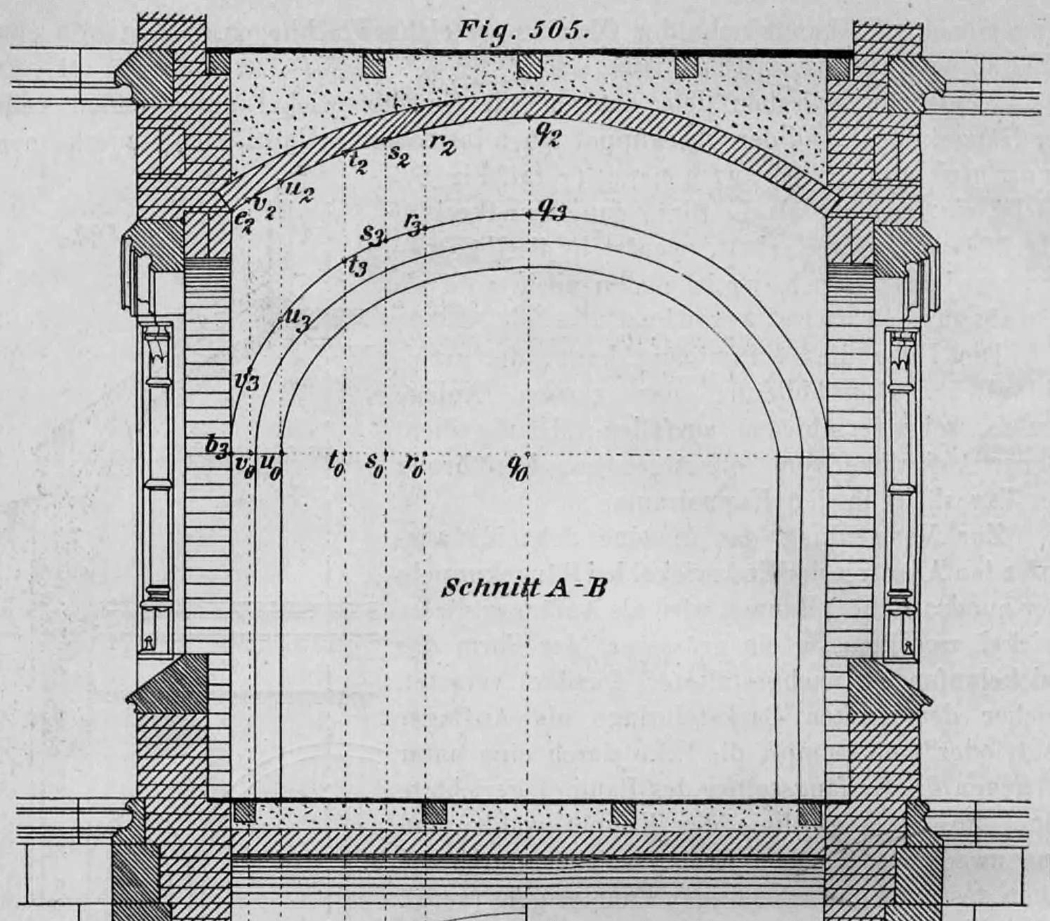 Eine architektonische Konstruktionszeichnung, die den Längsschnitt (Schnitt A-B) eines elliptischen Gewölbes zeigt.
