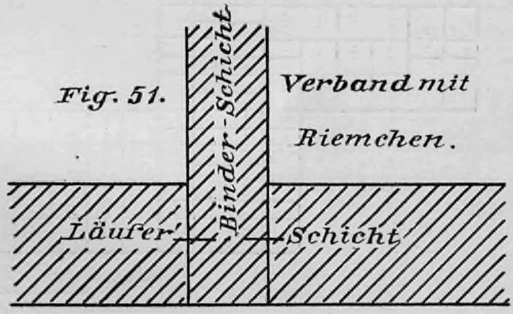 Schematische Darstellung eines Mauerverbands mit Riemchen bei einer rechtwinkelig einbindenden Mauer (Fig. 51).