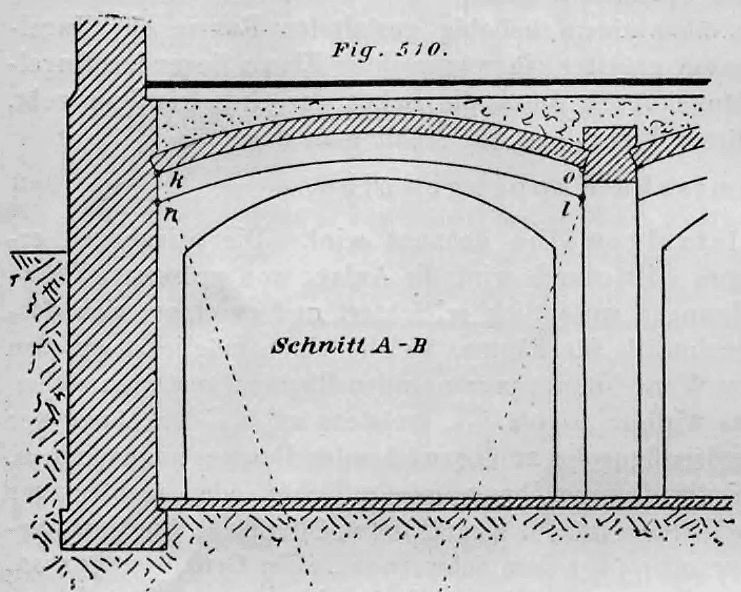 Schematischer Querschnitt (Schnitt A-B) durch ein böhmisches Kappengewölbe (Platzelgewölbe) zur Darstellung der geometrischen Konstruktion.