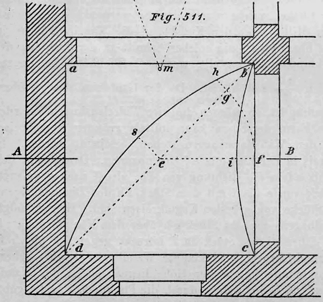 Geometrische Konstruktionszeichnung eines böhmischen Kappengewölbes im Grundriss und Schnitt.