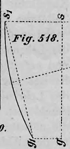 Geometrische Konstruktionszeichnung der Wölblinie eines böhmischen Kappengewölbes.