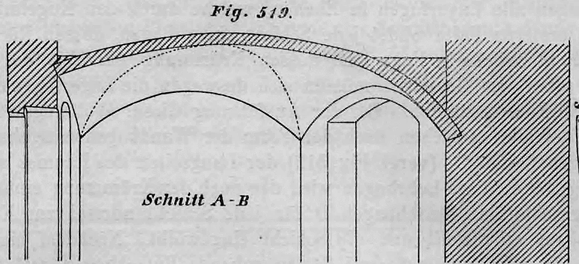 Technische Zeichnung (Höhenschnitt A–B) eines böhmischen Kappengewölbes über einem unregelmäßigen Vieleck.
