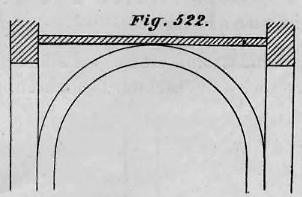 Fig. 522. Kreuzgewölbe ohne Stich.