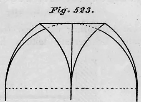 Ausschnitt einer historischen Lehrbuchabbildung mit der Beschriftung 'Fig. 523.' zu einem Kreuzgewölbe.