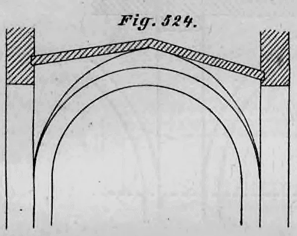 Fig. 524. Kreuzgewölbe mit ansteigendem Scheitel.