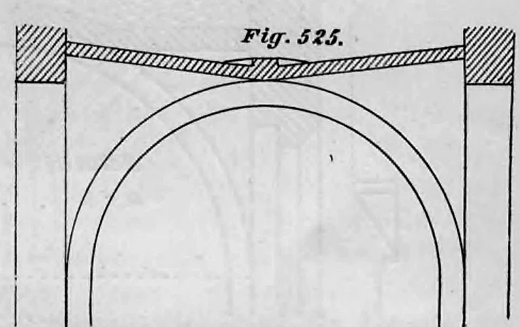 Fig. 525. Kreuzgewölbe mit fallendem Scheitel.