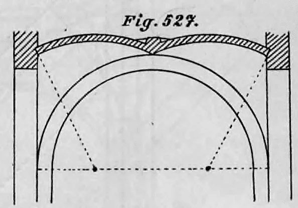 Fig. 527. Gewölbe mit Bogenstich und Knick.