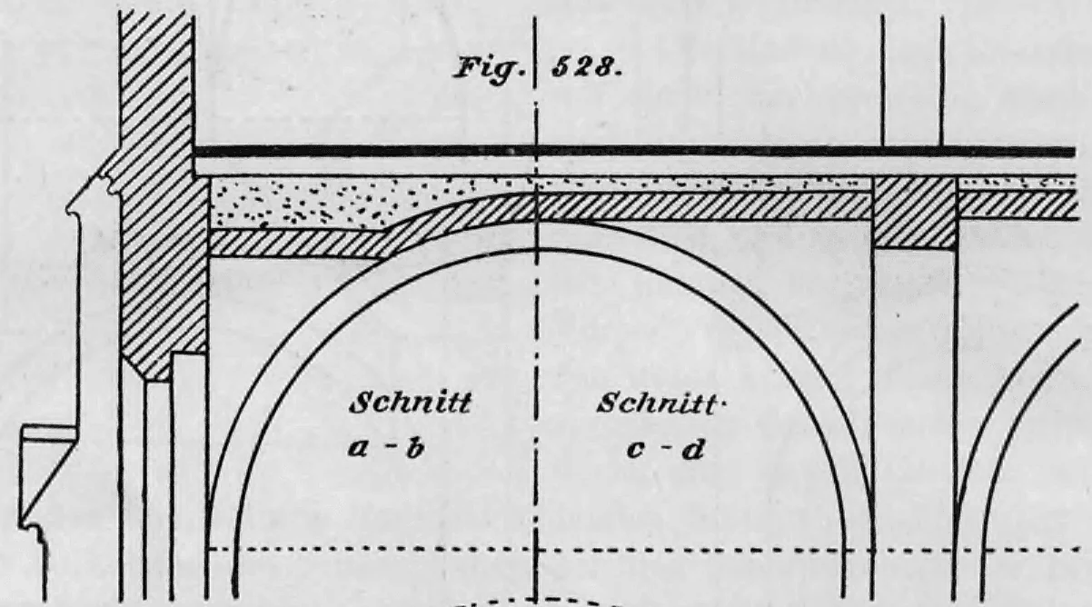 Technische Zeichnung zweier Halbschnitte (Schnitt a-b und Schnitt c-d) eines einfachen Kreuzgewölbes über quadratischem Raum.