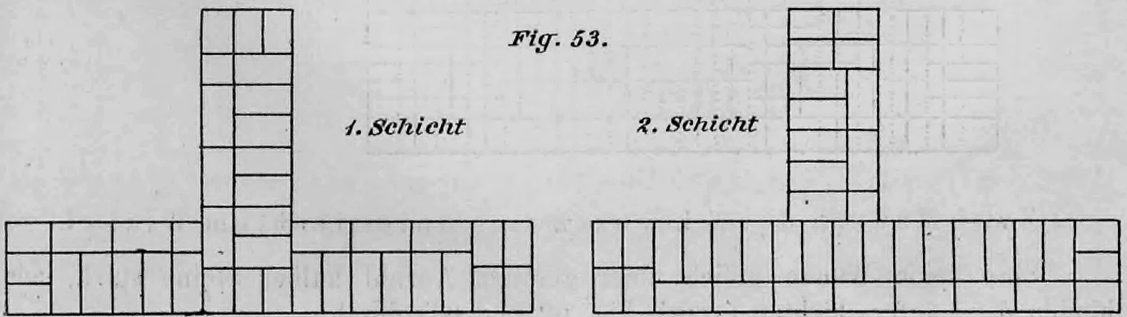 Schematische Darstellung eines Mauerverbands für eine rechtwinklig einbindende Mauer (T-Verbindung) in der ersten und zweiten Schicht.