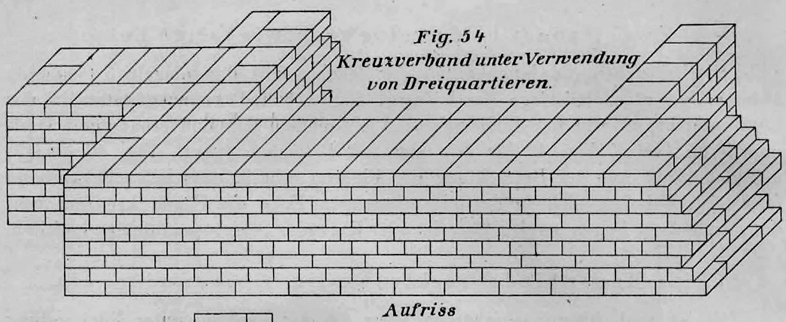 Technische Zeichnung (Aufriss) eines Ziegelmauerwerks im Kreuzverband unter Verwendung von Dreiquartieren.
