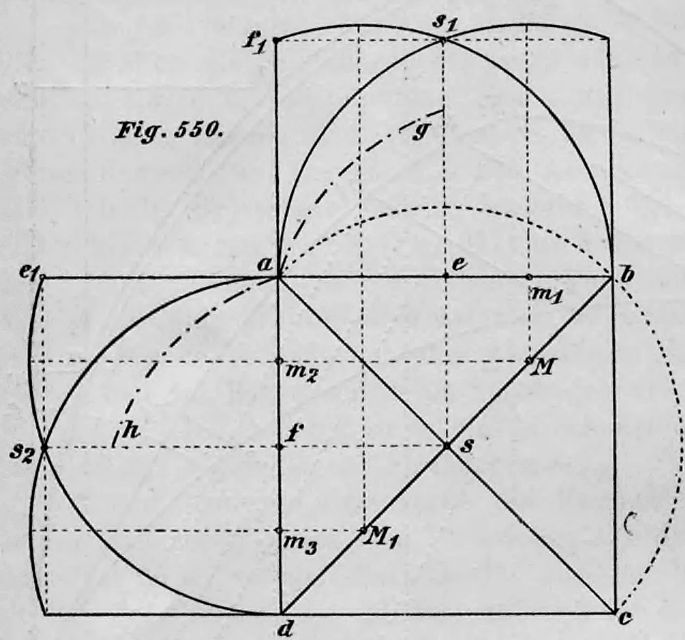Geometrische Konstruktionszeichnung zur Ermittlung der Kappenflächen eines Gewölbes über quadratischem Grundriss mit kreisförmigen Gratbögen und spitzbogenförmigen Schildbögen.