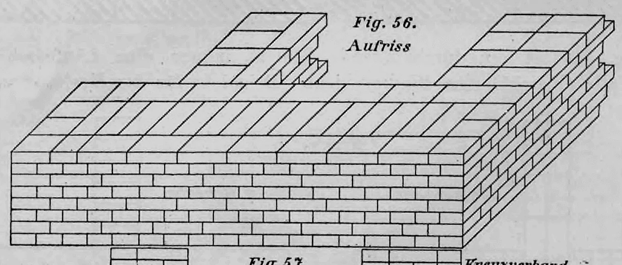 Isometrische Darstellung (Aufriss) eines Kreuzverbands bei einer rechtwinkelig einbindenden Mauer unter Verwendung von Dreiquartieren.