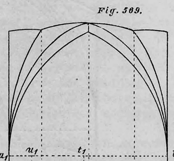 Geometrische Darstellung eines Querschnitts (Aufriss) zur Konstruktion eines Sterngewölbes.