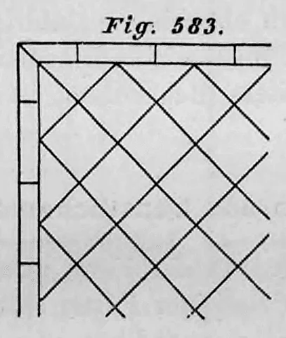 Schematische Darstellung eines Plattenbelags mit einem Wandfries (Fig. 583).