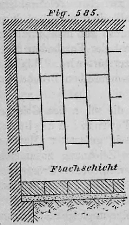 Schematische Darstellung eines Ziegelsteinpflasters in Flachschicht in der Draufsicht und im Querschnitt.