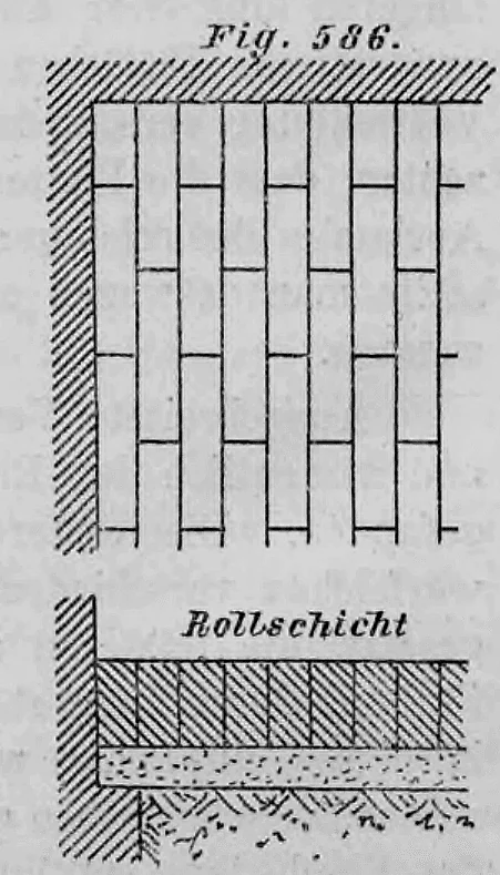 Schematische Darstellung eines hochkantigen Ziegelsteinpflasters (Rollschicht-Pflaster) in Aufsicht und Querschnitt.
