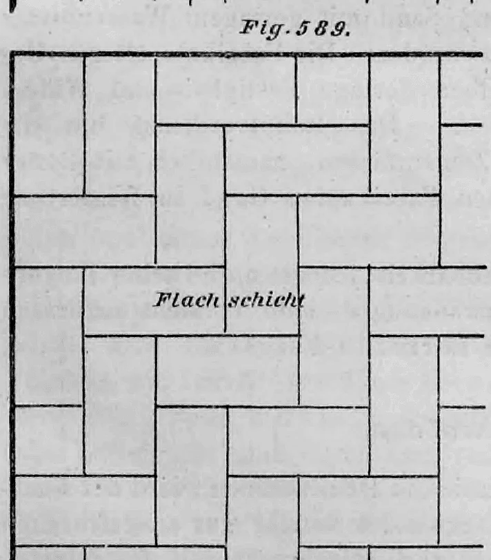 Schematische Darstellung eines Ziegelsteinpflasters in Flachschicht, angeordnet im Schwalbenschwanzverband.