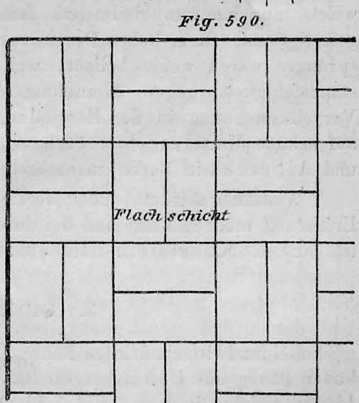 Zeichnung eines Ziegelsteinpflasters in Flachschicht mit wechselnder Richtung der Stoßfugen (Figur 590).