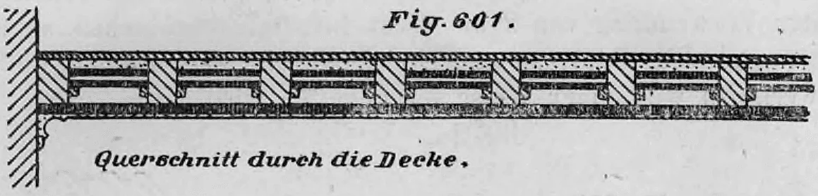 Technische Zeichnung eines Querschnitts durch eine Holzbalkendecke mit einer Unterverkleidung aus Gipsdielen.