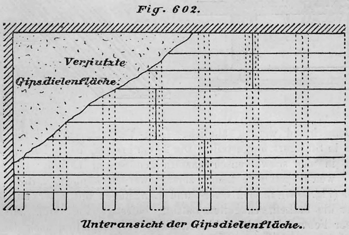 Technische Zeichnung einer Deckenunteransicht mit einer Verkleidung aus Gipsdielen und Putzschicht.