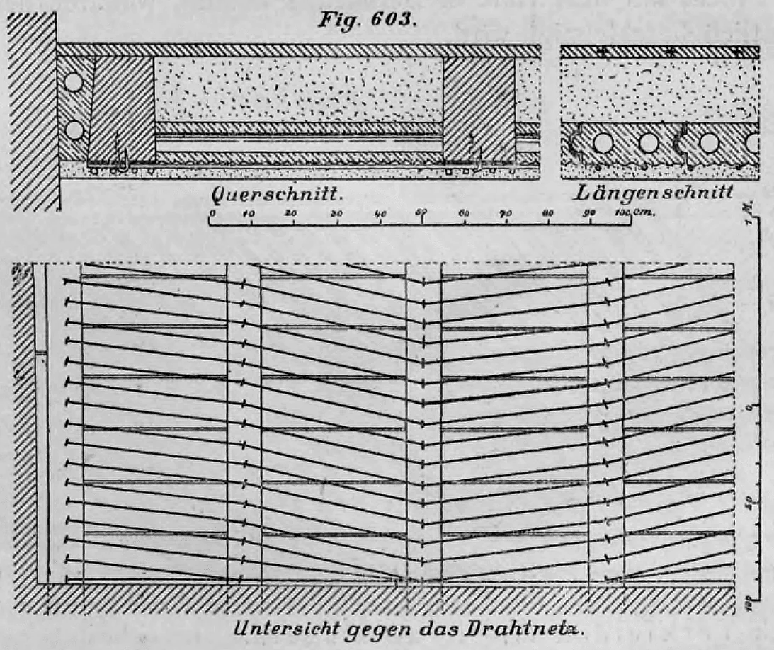 Technische Zeichnung einer Deckenkonstruktion mit Gipsdielen und Drahtnetz-Unterspannung in Querschnitt, Längsschnitt und Untersicht.