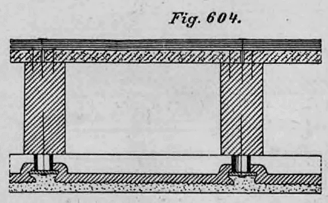 Fig. 604.