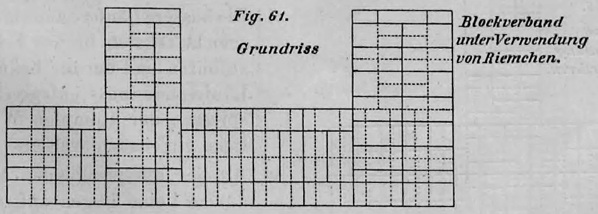 Technische Zeichnung eines Grundrisses für einen Blockverband unter Verwendung von Riemchen (Fig. 61).
