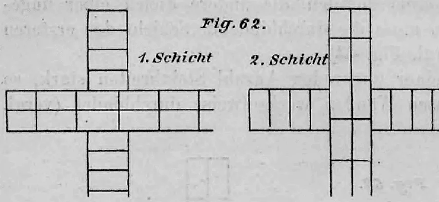 Schematische Darstellung eines Mauerverbandes an einer Wandkreuzung in zwei Schichten.