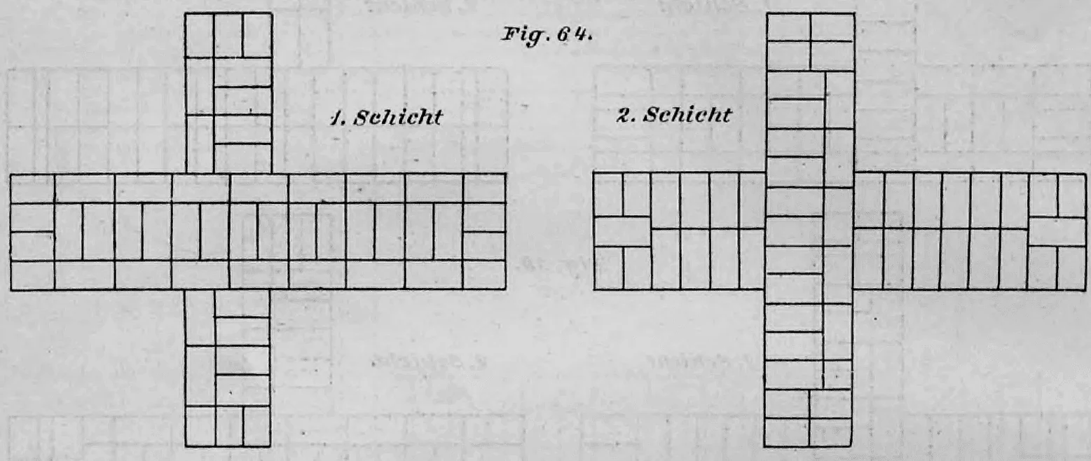 Zwei schematische Grundrisse (1. und 2. Schicht) einer rechtwinkligen Mauerkreuzung im Ziegelmauerwerk.