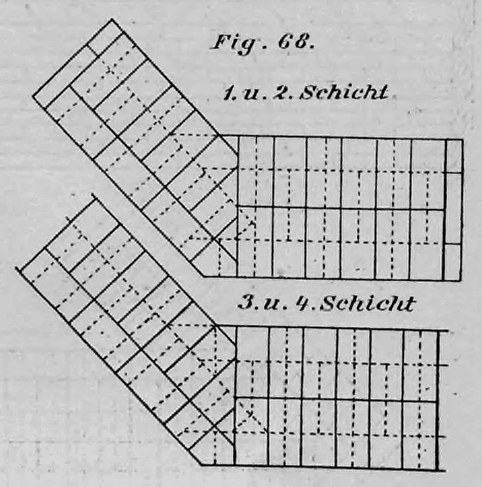 Schematische Darstellung des Mauerverbands an einer stumpfwinkligen Mauerecke für verschiedene Schichten.