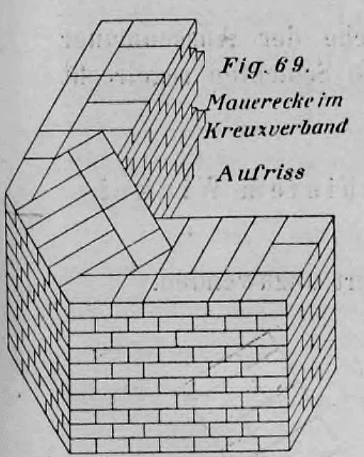 Perspektivische Zeichnung einer rechtwinkligen Mauerecke im Kreuzverband zur Demonstration der Schichtanordnung.