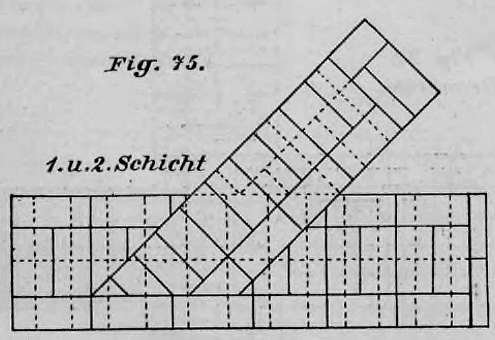 Technische Zeichnung zum Mauerverband einer unter schiefem Winkel einbindenden Innenmauer (1. und 2. Schicht).