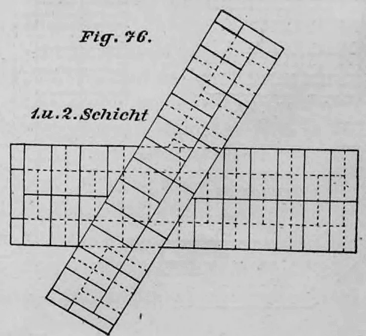 Schematische Darstellung des Mauerverbands (1. und 2. Schicht) bei zwei sich schiefwinklig durchkreuzenden Ziegelmauern.